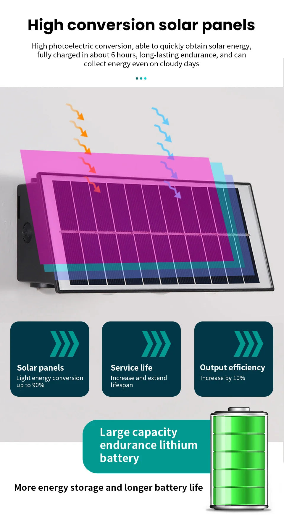 Waterproof Solar Up-and-Down Wall Light