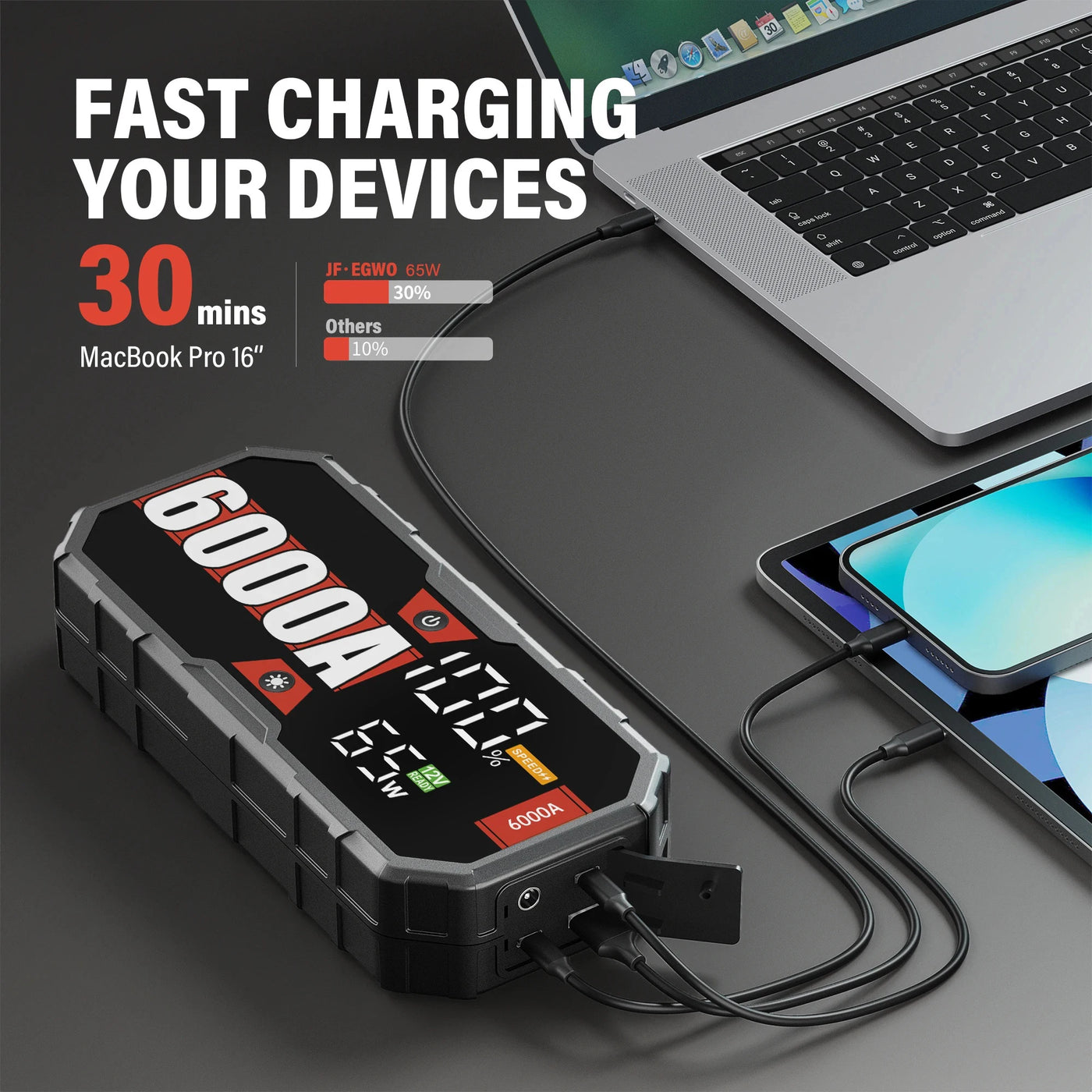 6000A Jump Starter Power Bank – 30,000mAh, 65W USB-C PD