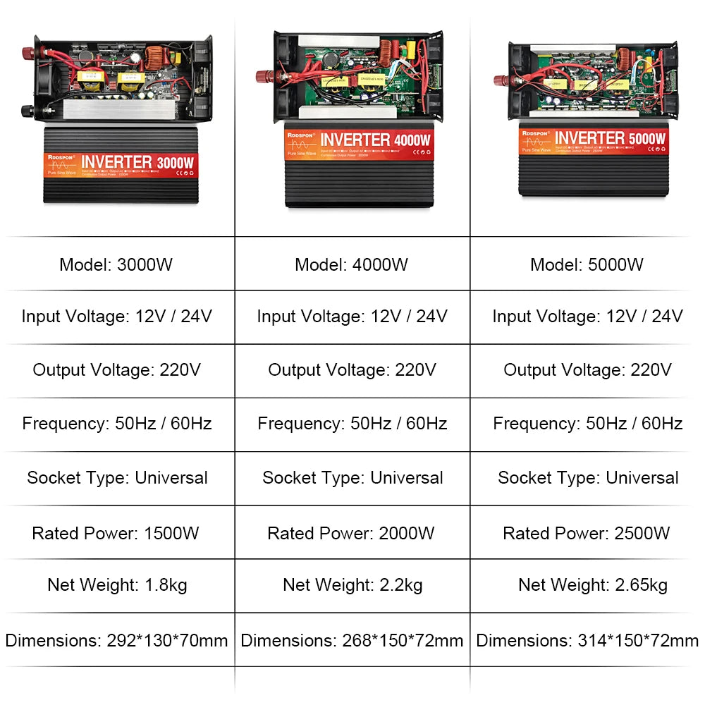 Pure Sine Wave Inverter – 3000W/4000W/5000W Options